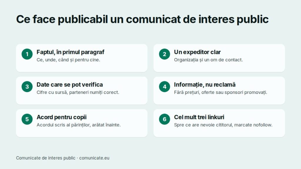 Card cu cinci reguli pentru un comunicat de interes public: faptul în primul rând, expeditor clar, date verificabile, fără conținut comercial, acord pentru copiii din fotografii.