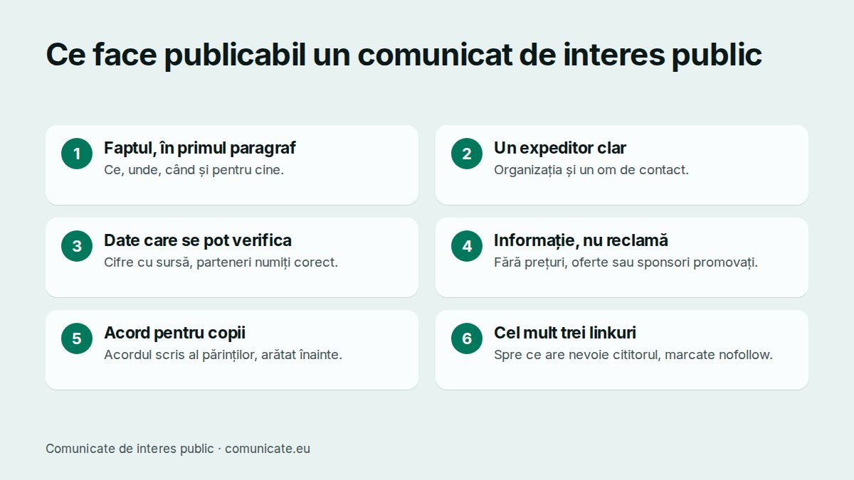 Card cu cinci reguli pentru un comunicat de interes public: faptul în primul rând, expeditor clar, date verificabile, fără conținut comercial, acord pentru copiii din fotografii.
